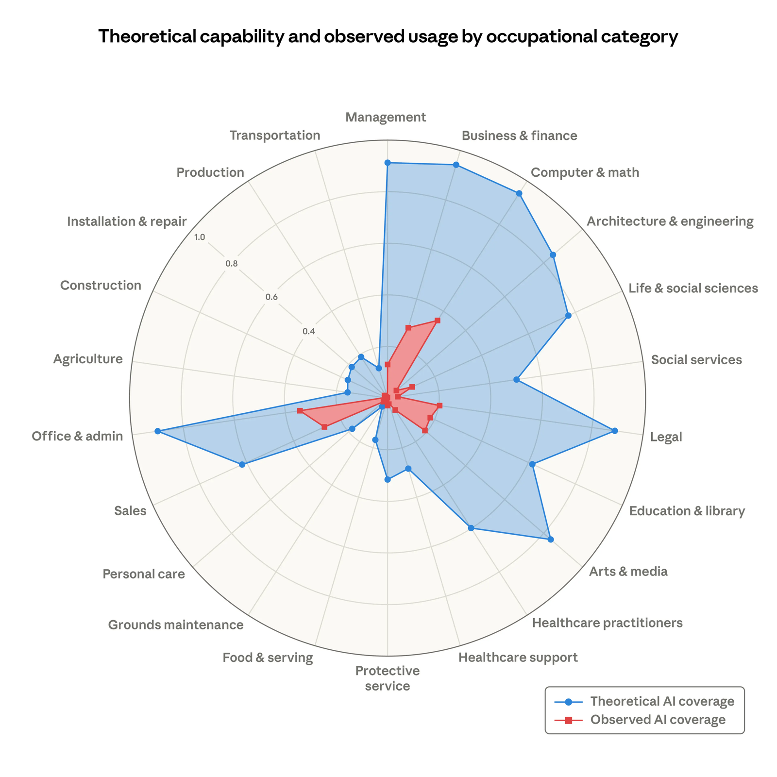 Grafik zum Thema KI und Arbeitsmarkt